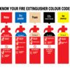 Know Your Fire Extinguisher Rigid PVC Sign 500mm x 300mm thumbnail-0