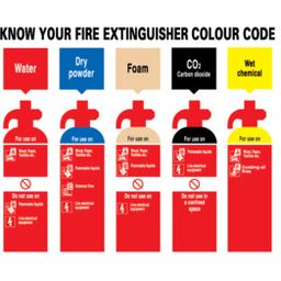 Know Your Fire Extinguisher Signs thumbnail-0