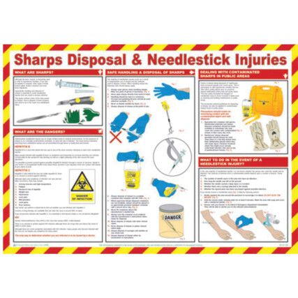 Sharps Disposal & Needle Injuries Poster Laminated 590mm x 420mm
