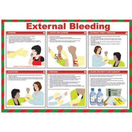 External Bleeding Safety Poster Laminated 590mm x 420mm