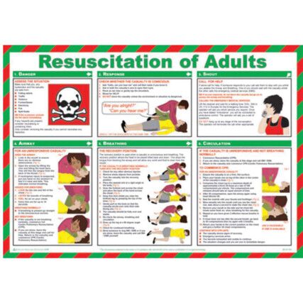 RESUSCITATION OF ADULTS SAFETY POSTER LAMINATED (590 X 420MM)