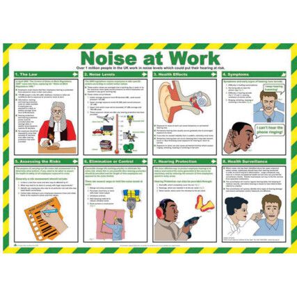 NOISE AT WORK SAFETY POSTER LAMINATED (590 X 420MM)