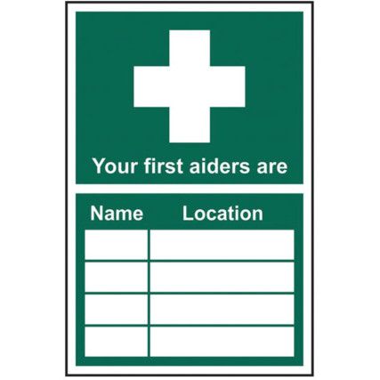 YOUR FIRST AIDER IS... - RPVC(200X 300MM)