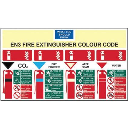 EN3 FIRE EXTINGUISHER COLOURCHART- RPVC (350 X 200MM)