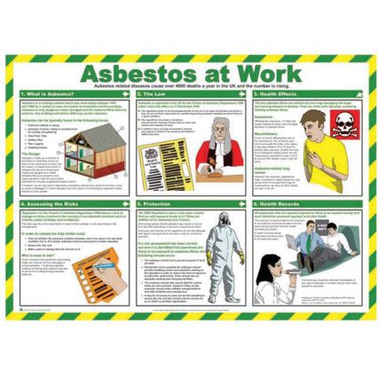 SAFETY POSTER - ASBESTOS AT WORK