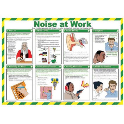 SAFETY POSTER - NOISE AT WORK