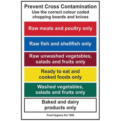 PREVENT CROSS CONTAMINATION.USECORRECT COLOUR-SAV(200X300MM)