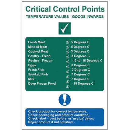 C.C.P TEMPERATIVE VALUES -GOODSINWARDS - PVC (200 X 300MM)